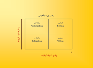 تئوری رهبری مبتنی بر موقعیت 