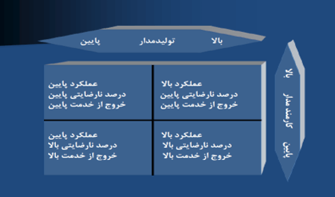 شبکه مدیریت