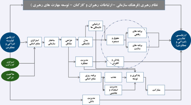 استراتژی سرمایه انسانی