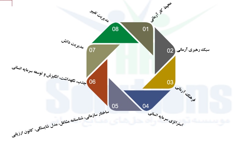 رهبری سرمایه انسانی