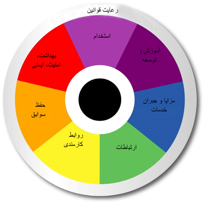 طیف منابع انسانی