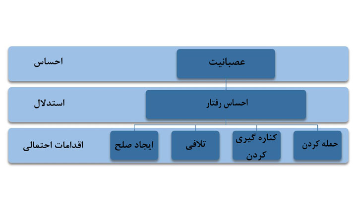 فهمیدن احساسات