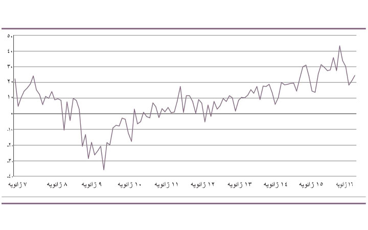دشواری استخدام در بخش خدمات