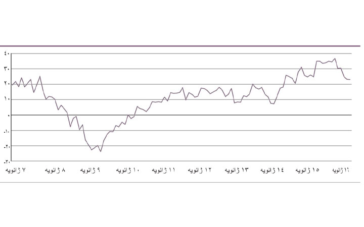 دشواری استخدام در بخش تولید