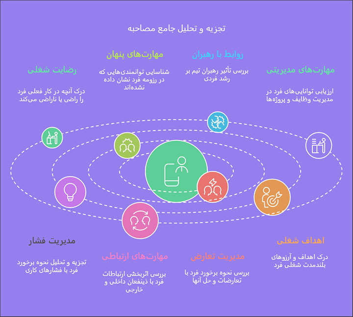 الگوی غربالگری تلفنی